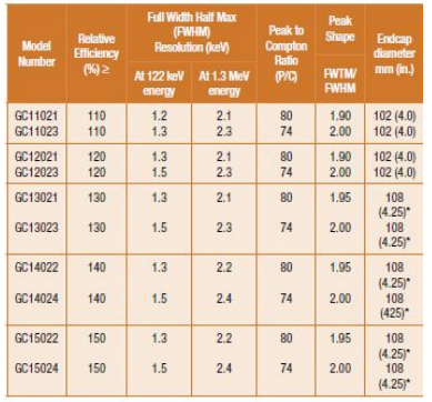 SEGe標(biāo)準(zhǔn)極性同軸Ge探測(cè)器 SEGe標(biāo)準(zhǔn)極性同軸Ge探測(cè)器