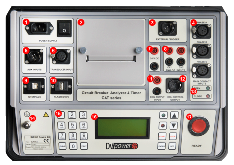 CAT I系列斷路器分析儀和定時器-1