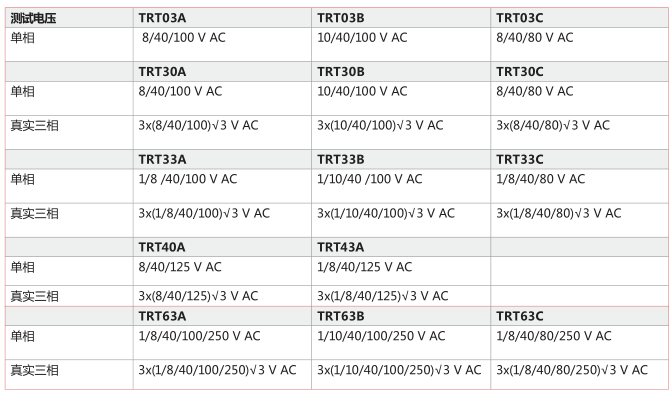 TRT系列<a href='http://m.tjjxsd56.com/Cpzx/bianyaqiceshiyi/dvpowertrt.html'>三相變壓器</a>變比測試儀-2