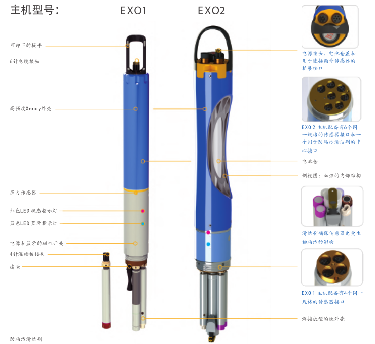 <a href='http://m.tjjxsd56.com/Ppzq/ysi.html'>美國YSI</a>智能傳感器EXO <a href='http://m.tjjxsd56.com/Ppzq/ysi.html'>美國YSI</a>智能傳感器EXO
