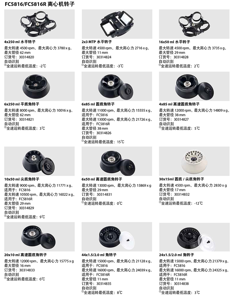 FC5816/FC5816R離心機轉子1 FC5816/FC5816R離心機轉子1