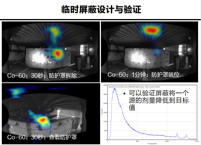 核電廠檢測維護一定要有一臺伽馬相機 核電廠檢測維護一定要有一臺伽馬相機