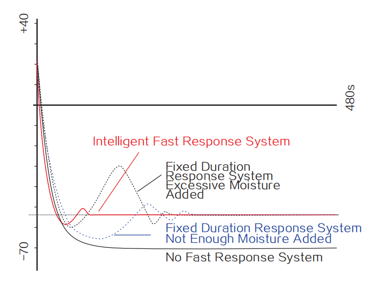 Grampus DP-1便攜露點儀智能響應(yīng)系統(tǒng) Grampus DP-1便攜露點儀智能響應(yīng)系統(tǒng)